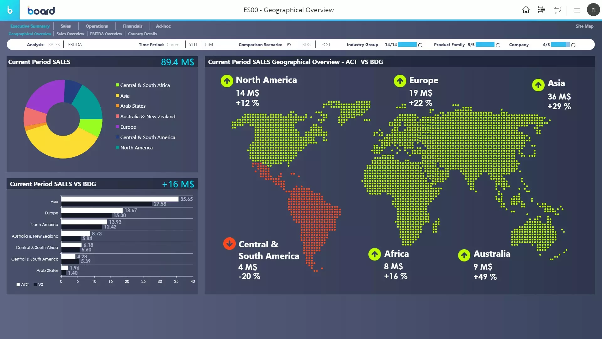 Interactive dashboards provide global performance visibility