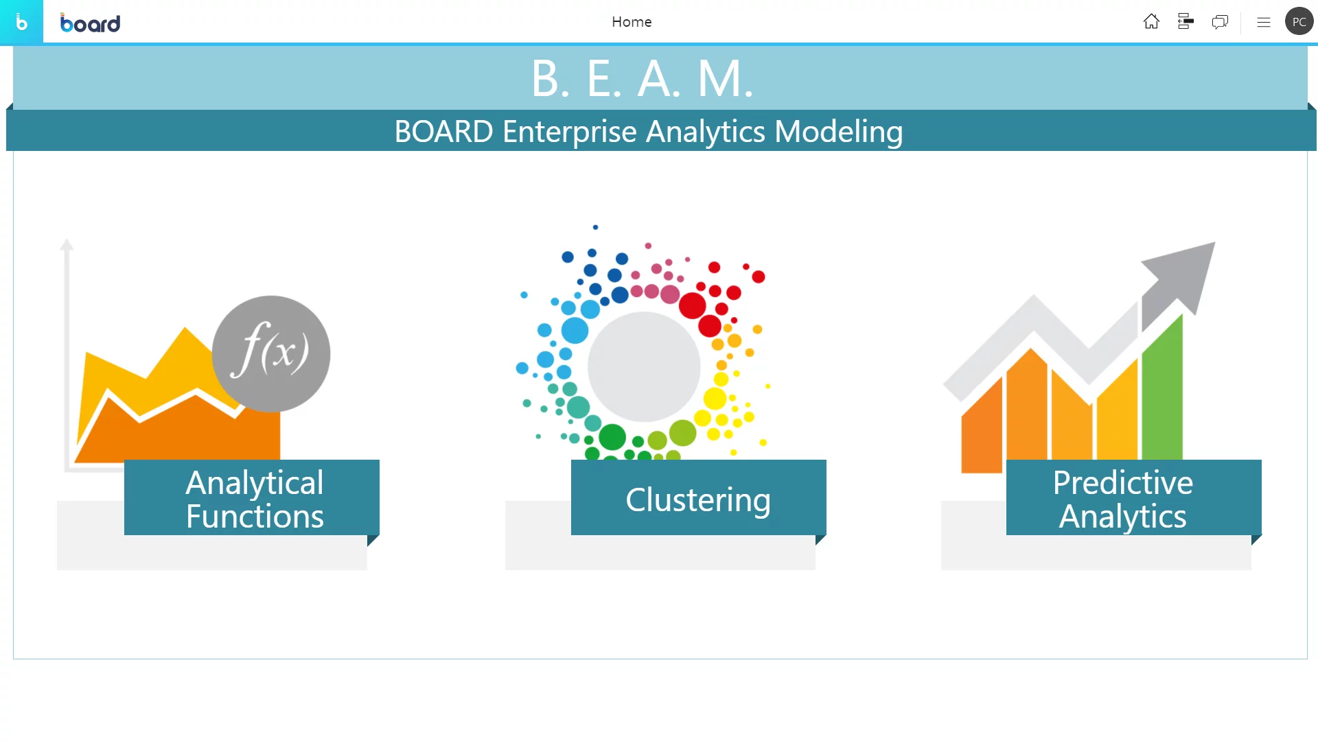 The key capabilities of Board Enterprise Analytics Modeling